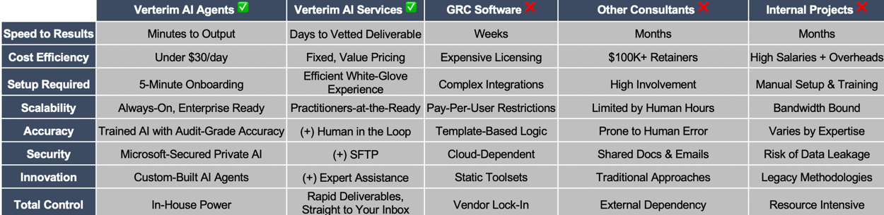 Ai Grid