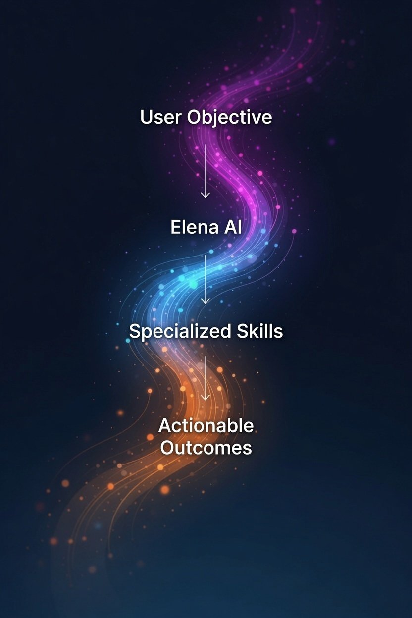 Verterim IQ Flow 2