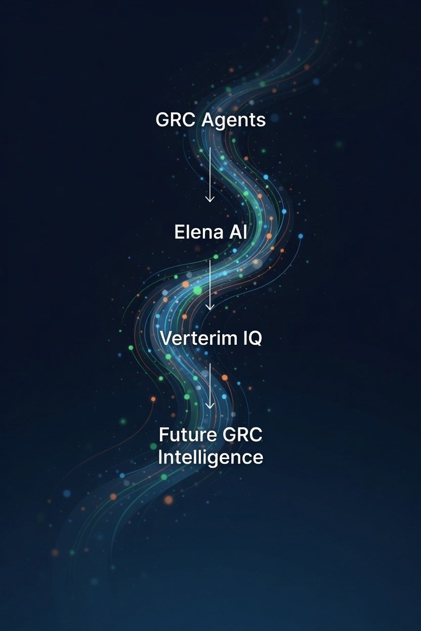 Verterim IQ Flow