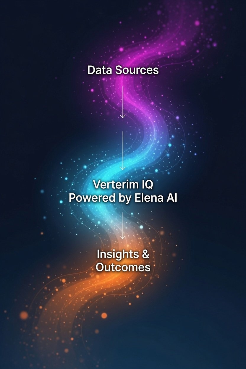 Verterim iQ Flow 3